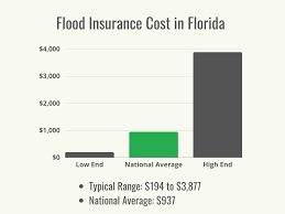 how much is flood insurance in florida