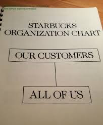 2 1 20151216_231347 Starbucks 1989 Organizational Chart