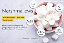 Is marshmallow good for weight loss?