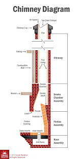 Anatomy Of A Chimney System Nashville