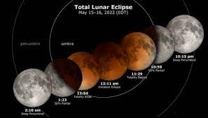 Full Moon September 2022 Australia - What time is the Super Flower Blood Moon lunar eclipse? | Space