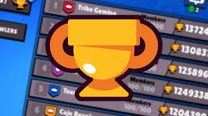 Once the brawler gets enough trophies, it will reach the new rank and get you a reward. Players With Most Trophies In Brawl Stars Best Players Gamer Empire