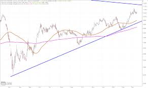 Aktueller aktienkurs charts nachrichten realtime wkn: Deutsche Bank Aktie Innerhalb Der Haupttrends Absahnen 18 03 21 Borse Online