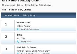 The Measure Tops Rte Airplay Charts