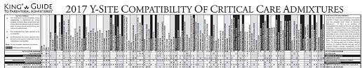 37 Uncommon Iv Compatibility Chart For Nurses