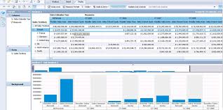 Sap Businessobjects Analysis For Olap A New Way Of Working