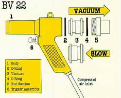 blovac gun vacuum gun