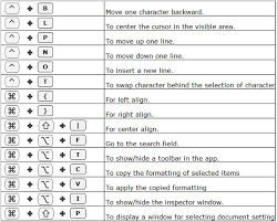 150 Mac Excel Keyboard Shortcuts