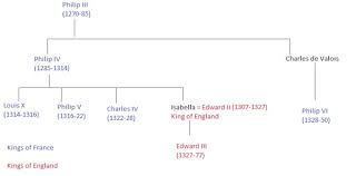 King Edward Iii Of England Facts Family Tree Study Com
