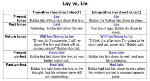 Lay Vs Lie Chart 2 Quirks Lay Lie Laid Past Tense Writing