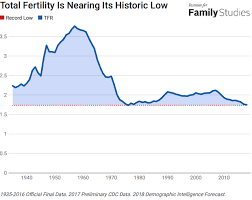 Baby Bust Fertility Is Declining The Most Among Minority