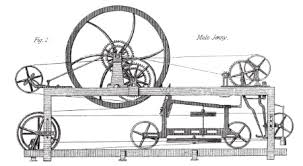 textile industry history inventions