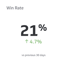 what is win rate and how to calculate