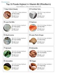 Top 10 Foods Highest In Vitamin B2 Riboflavin