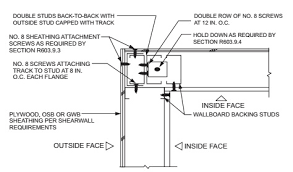 structural sheathing upcodes