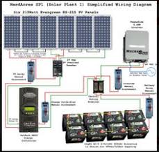 I also explain the purpose and wiring of the desulfator and battery tender trickle charger. 98 Diy Solar Wiring Diagrams Ideas Diy Solar Solar Solar Panels