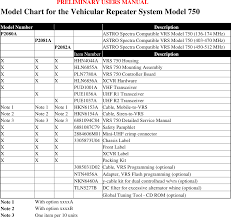 92ft3802 Vrs750 Vehicular Repeater System User Manual