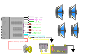Basic Car Audio Wiring Diagram Wiring Diagrams