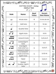 Music Rhythm Charts Free Download In 2019 Music Education
