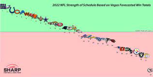 2022 NFL Strength Of Schedule, Team ...