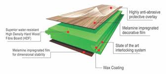 hdf laminated wooden flooring best