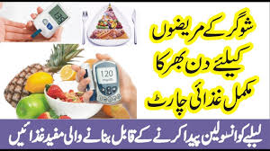 Food Chart For High Blood Pressure In Urdu Www