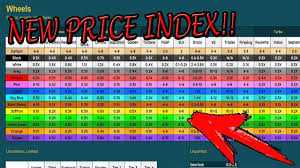 New Rocket League Price Index