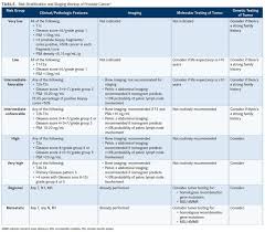 Nccn Prostate Cancer Guidelines Emphasize Risk Stratification