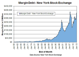 Margin Debt On Stocks Hits Highest Level Since June 2007