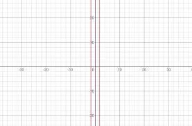 The Polynomial Equation X4 X2 4x3 12x