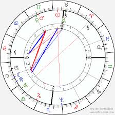 Daniel Laplante Birth Chart Horoscope Date Of Birth Astro