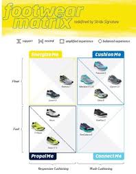 A Better Way To Find Your Perfect Running Shoe Brooks Shoe