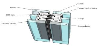 frame integrated curtain wall