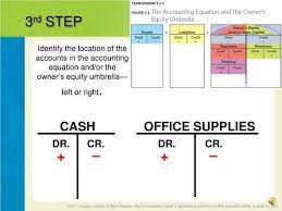 Accounting Chp 6 Acc 1111 Flashcards