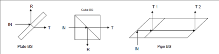 understanding beam splitters