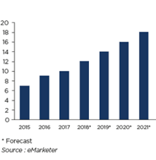 Retail Economic Studies Coface