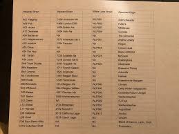 Yeast Cross Reference Chart Make Beer At Home Forums