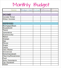 Restaurant Budget Template Excel