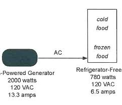 Generator Size Guide Sjnvgvi Info