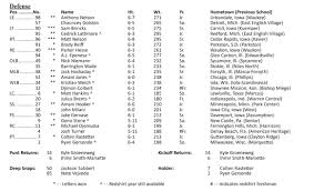 Iowa Football Releases Depth Chart For Wisconsin Game