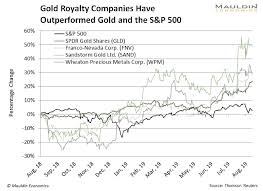 Its Time To Buy These Three Gold Stocks Mauldin Economics