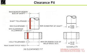 shaft hole tolerances for clearance