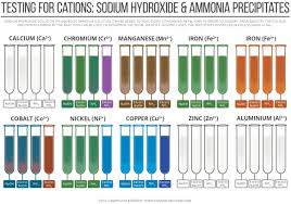 sodium hydroxide ammonia precipitates