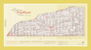 Rock Genealogy Reebee Net
