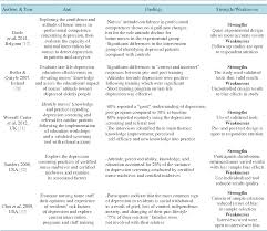 Table 3 From Review Of Nurses Knowledge Of Delirium