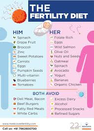 What Is The Fertility Diet Suitable Diet Chart For Both Men