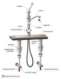 what are the parts of a faucet called