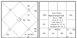 Mohammad Kaif Birth Chart Mohammad Kaif Kundli Horoscope
