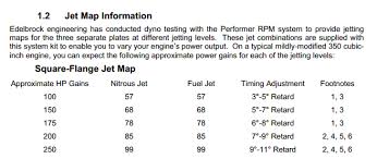 Nos Jet Calculator Nitrous Works Jet Chart Big Shot Nitrous