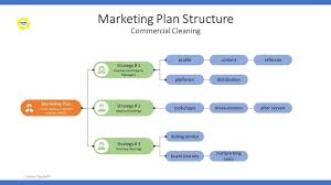commercial carpet cleaning business plan